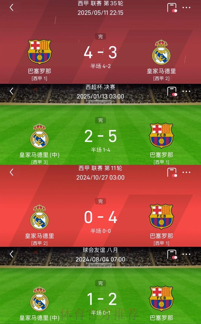 连斩强敌!毕巴先后击败巴萨皇马晋级国王杯4强 连斩强敌!毕巴先后击败巴萨皇马晋级国王杯4强